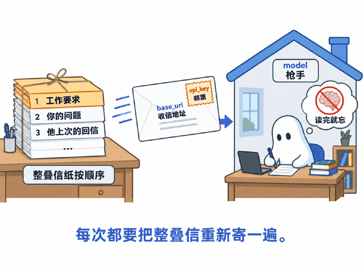 图① 30 秒看懂：给一位没有记忆的枪手写信