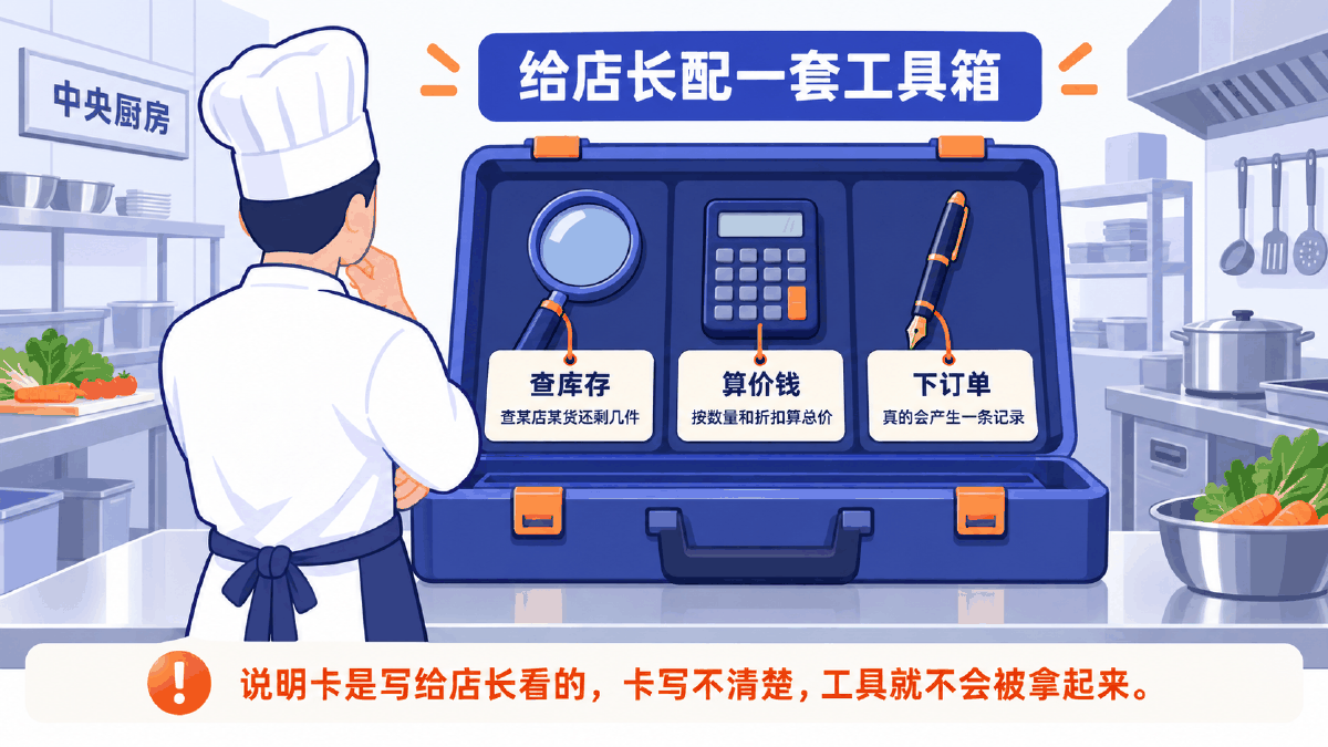 图① 30 秒看懂：给店长配一套挂着说明卡的工具箱