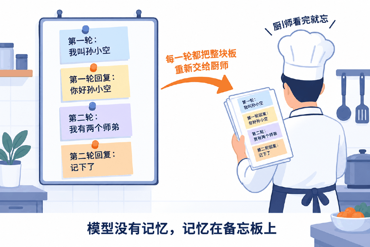图① 30 秒看懂：挂在墙上的备忘板