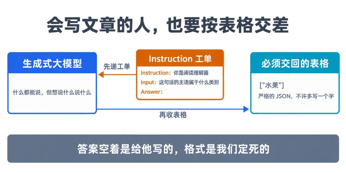 图① 30 秒看懂:先递工单,再收表格